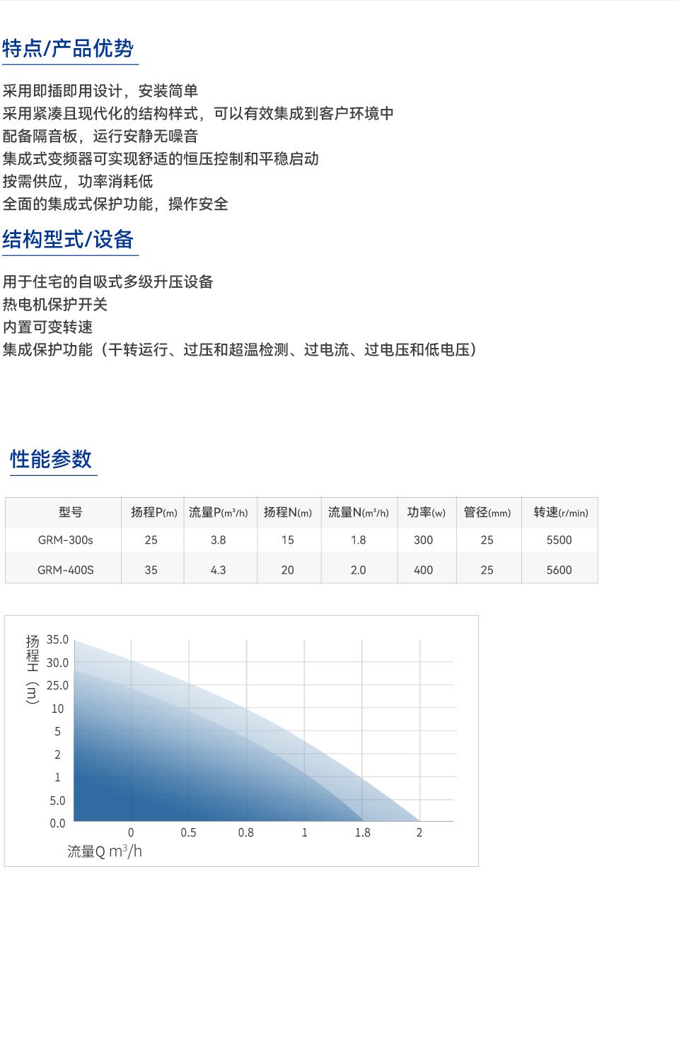 小精灵变频详情_02